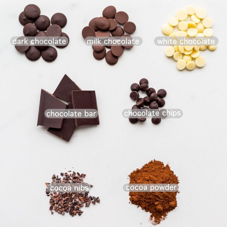 Varieties of chocolate and cocoa: dark, milk, white, bar, chips, nibs, and powder displayed on a white background.