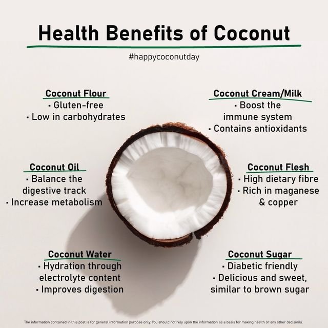 Health benefits of coconut, including flour, cream, oil, water, flesh, and sugar. Text with a coconut image. #happycoconutday