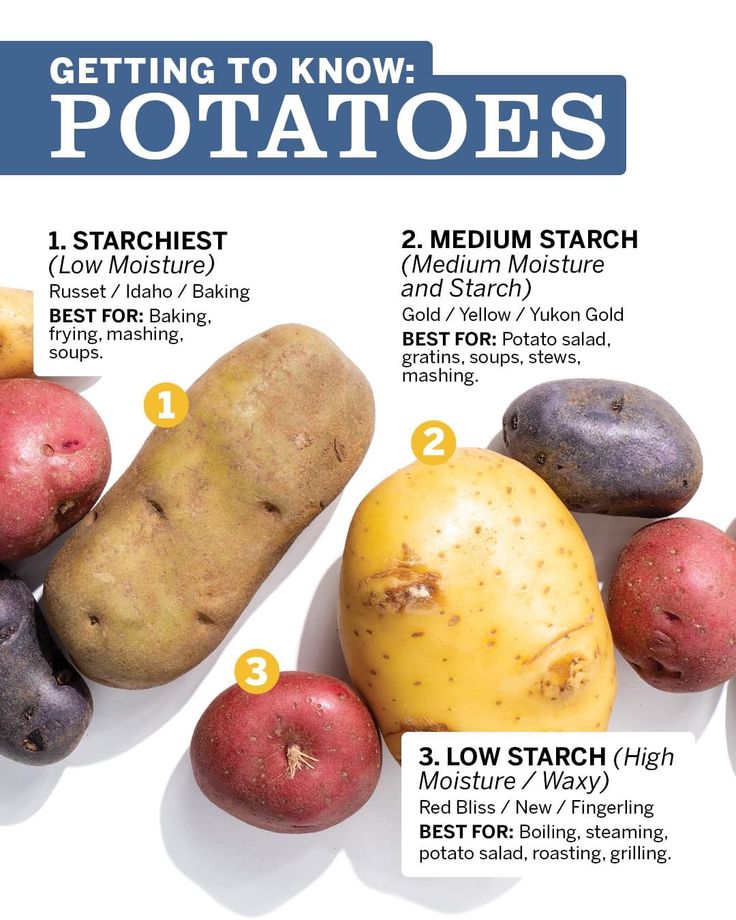 Alt text: Image showing types of potatoes: starchy, medium starch, low starch with best uses for cooking methods.