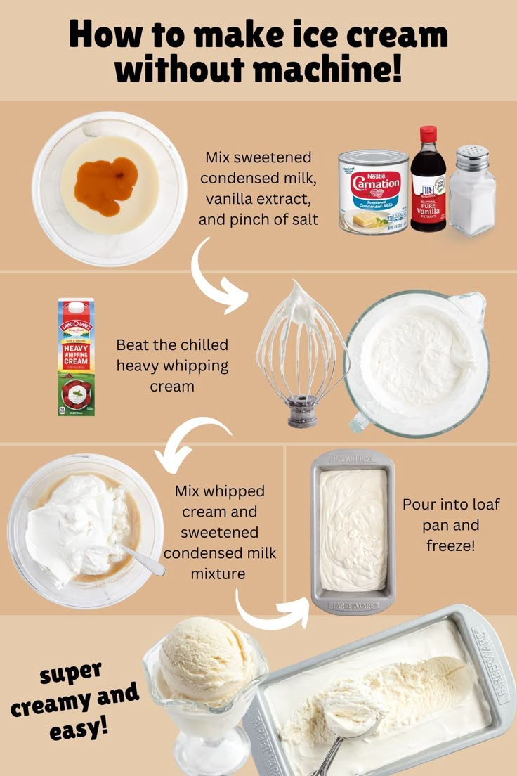 How to make ice cream without a machine: simple recipe with condensed milk, cream, and vanilla. Super creamy and easy!