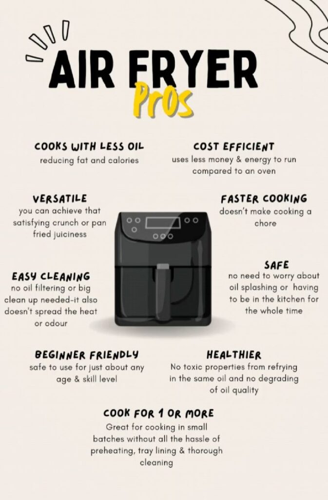 Infographic highlighting the benefits of air fryers: healthy, cost-efficient, versatile, easy-cleaning, and more.