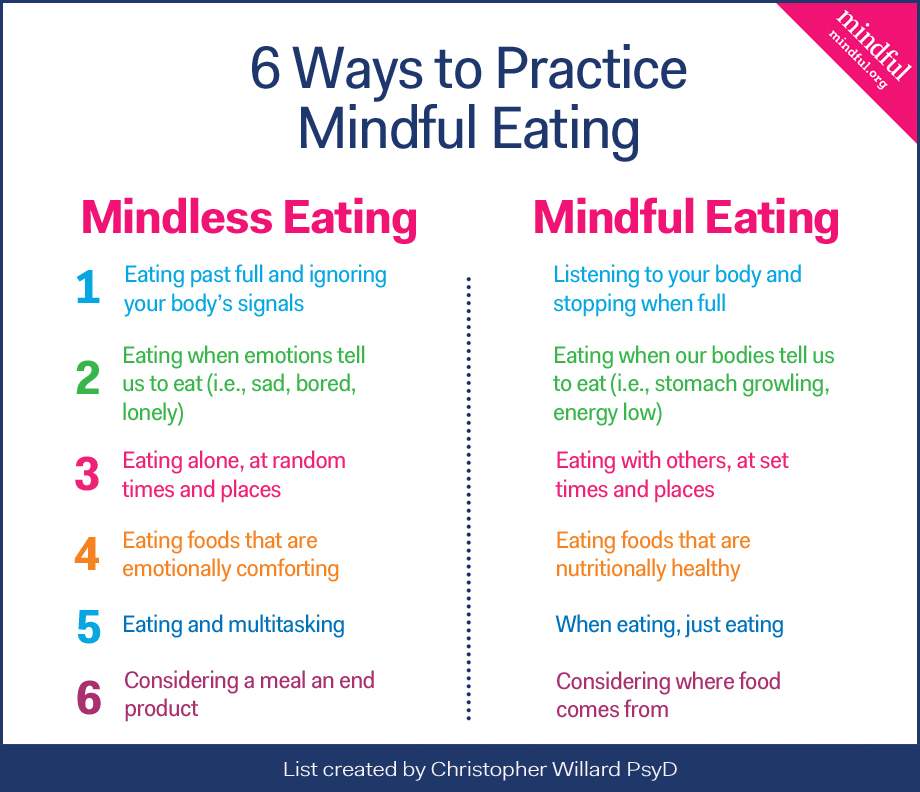 6 ways to practice mindful eating: comparison between mindless and mindful eating habits for better health.