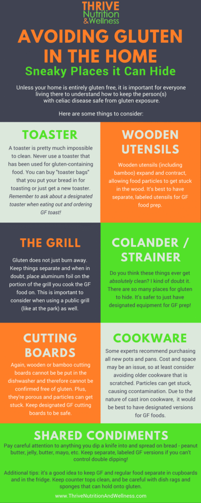 Infographic on sneaky places gluten can hide at home, including toasters, wooden utensils, grills, cutting boards, and more.