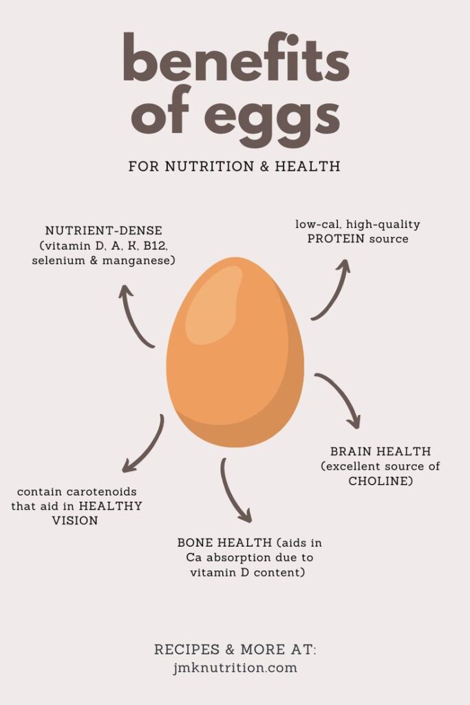 Benefits of eggs infographic highlighting nutrition, protein, brain, bone, and vision health advantages.