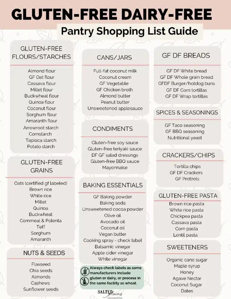 Gluten-free, dairy-free pantry shopping list guide with flours, grains, and baking essentials highlighted.