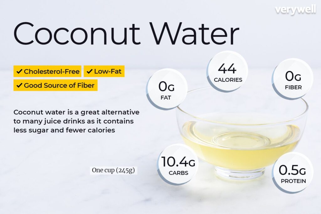 Cholesterol-free, low-fat coconut water; 44 calories, 10.4g carbs per cup. A healthy juice alternative.