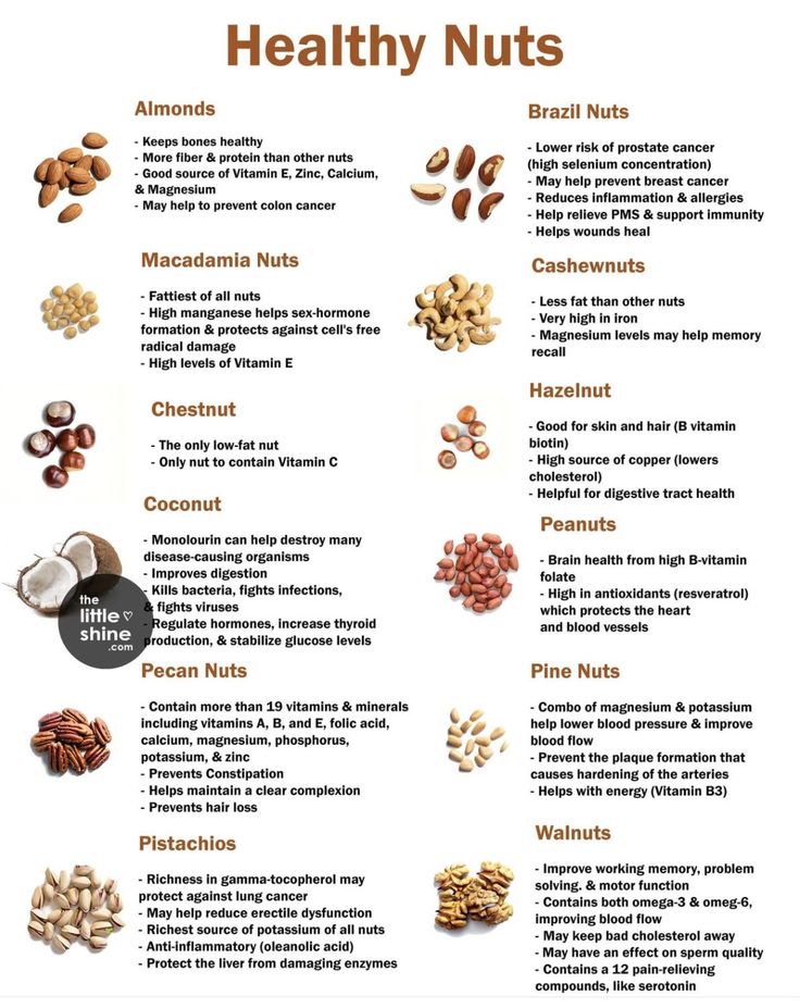 Chart of various nuts and their health benefits, including almonds, walnuts, pecans, and more.