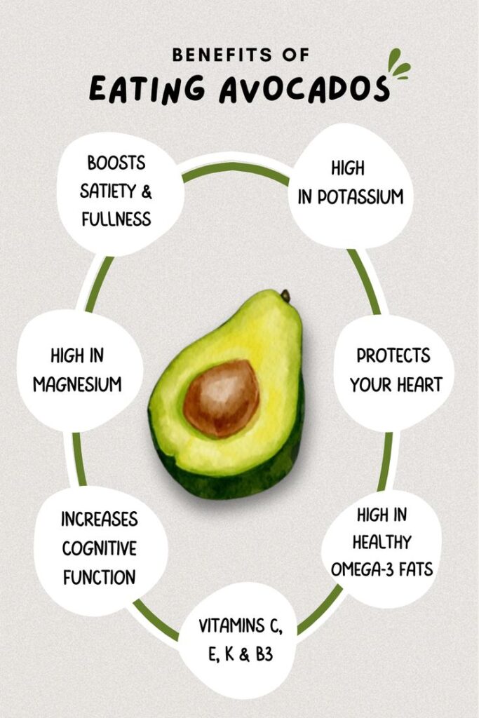 Benefits of eating avocados include heart health, satiety, potassium, magnesium, cognitive boost, and essential vitamins.