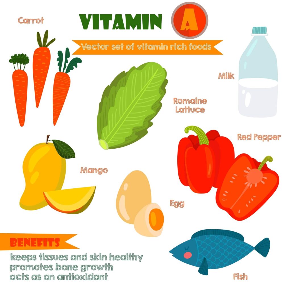 Vitamin A-rich foods infographic featuring carrots, romaine lettuce, milk, red pepper, mango, eggs, and fish.