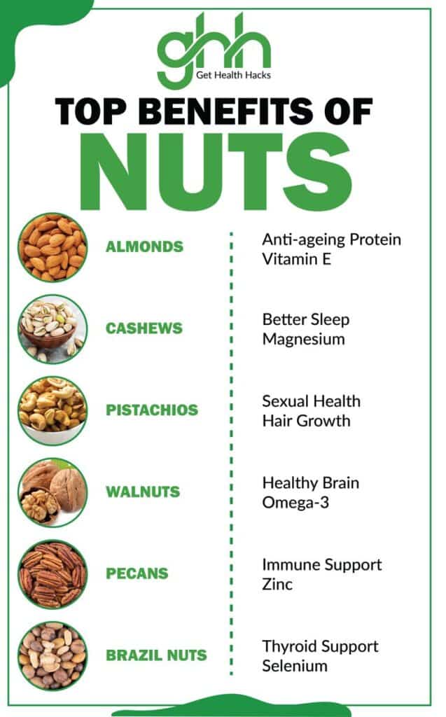 Infographic of the top health benefits of nuts: almonds, cashews, pistachios, walnuts, pecans, and Brazil nuts.