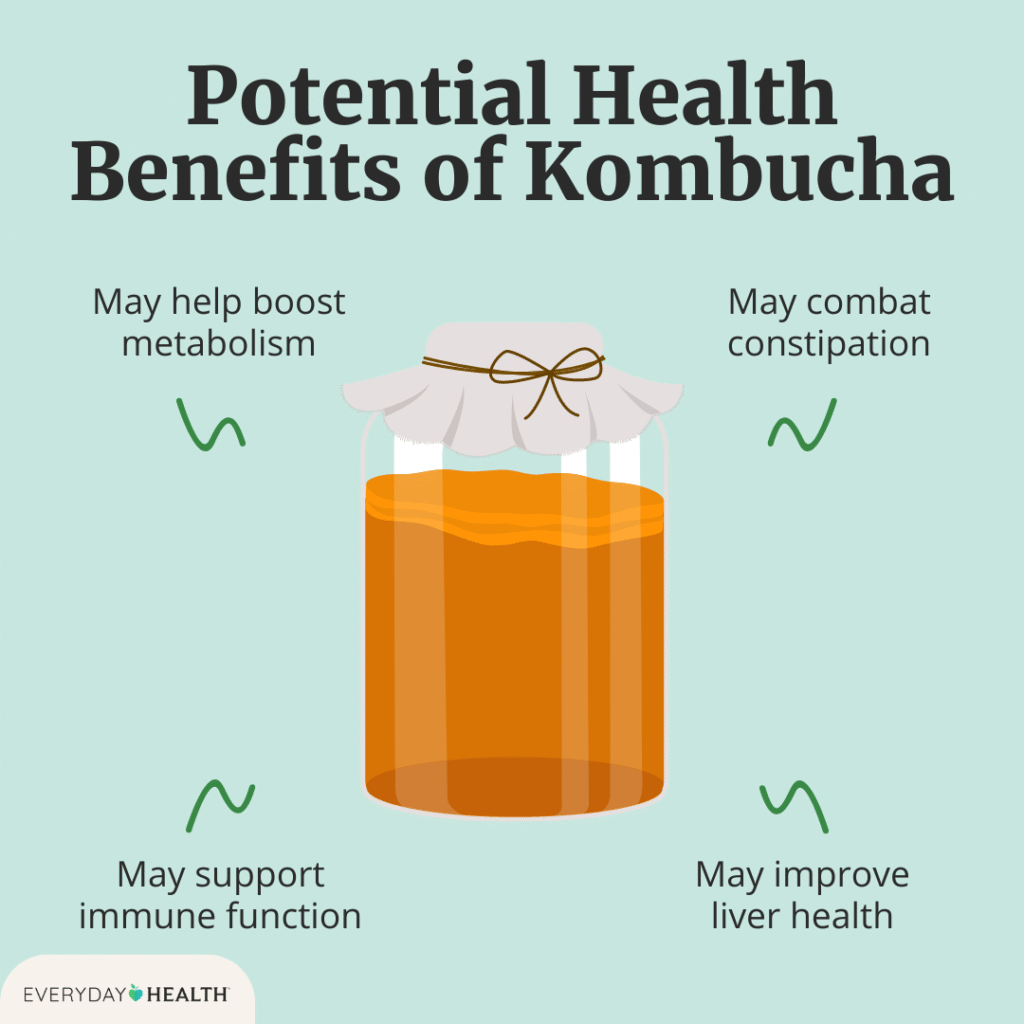 Image of kombucha jar with text on health benefits: boosts metabolism, combats constipation, supports immune and liver health.