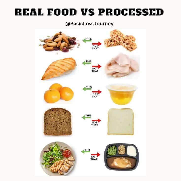 Comparison chart of real food vs processed alternatives: nuts, grilled chicken, fruits, whole grain bread, fresh salad.