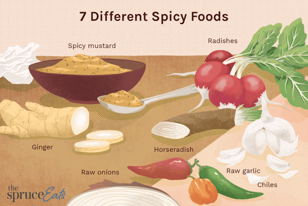 Illustration of seven spicy foods: mustard, radishes, ginger, horseradish, onions, garlic, and chiles.