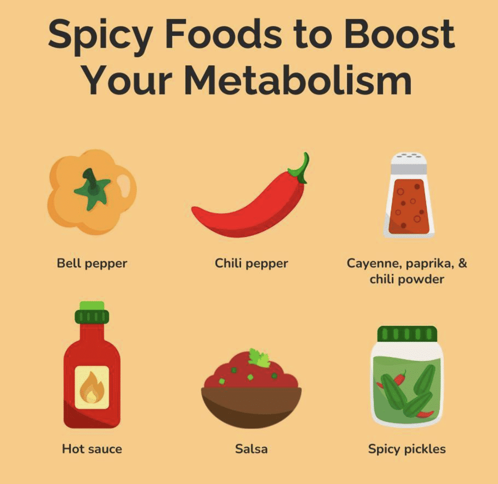 Spicy foods to boost metabolism: bell pepper, chili pepper, cayenne, paprika, hot sauce, salsa, spicy pickles.