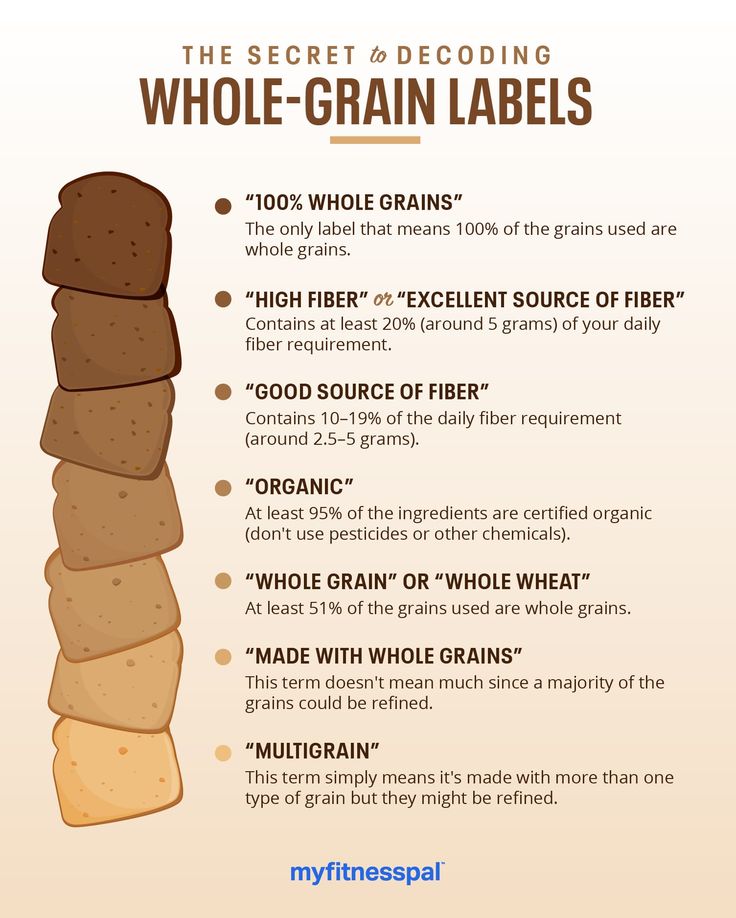 Guide to understanding whole-grain labels, fiber content, and organic certification for healthy eating choices.