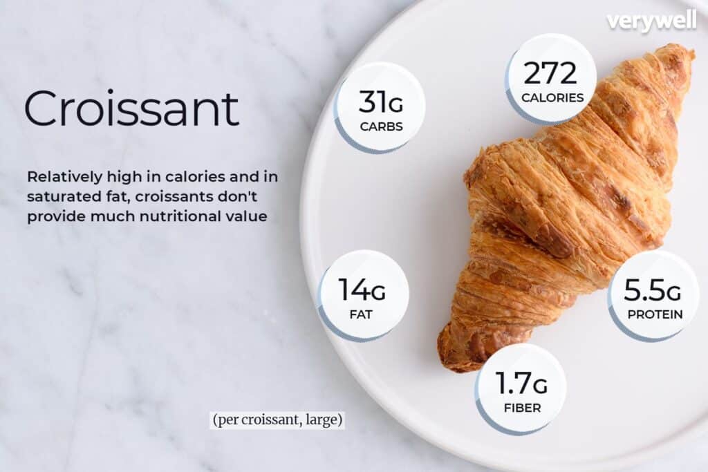 Croissant on plate with nutritional info: 272 calories, 31g carbs, 14g fat, 5.5g protein, 1.7g fiber.