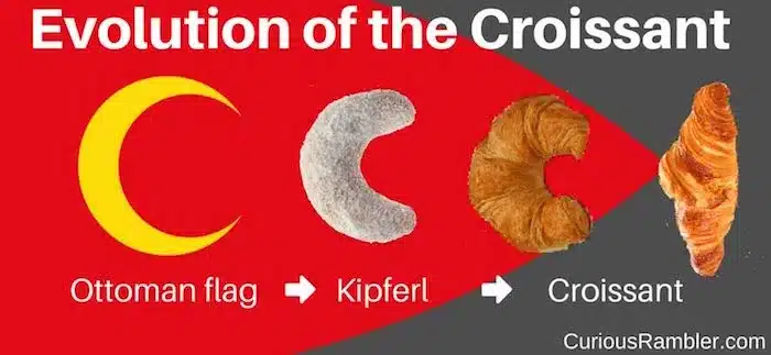 Evolution of the croissant: from Ottoman flag to Kipferl to modern croissant. Illustrative food history chart.