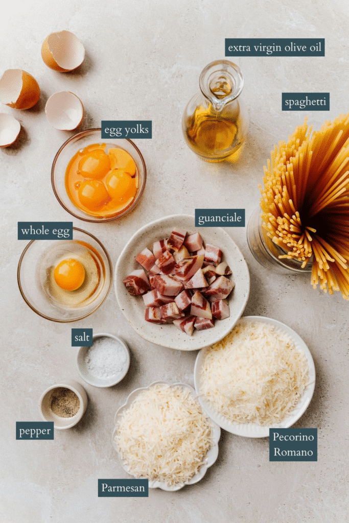 Ingredients for authentic spaghetti carbonara: egg yolks, guanciale, Parmesan, Pecorino Romano, spaghetti.