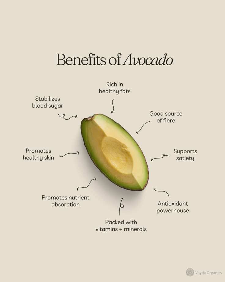 Avocado benefits infographic highlighting nutrients, healthy fats, antioxidants, fiber for blood sugar, skin, and satiety.